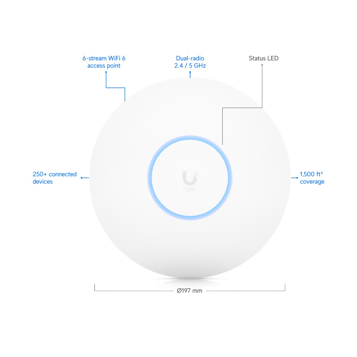 Point d’accès Ubiquiti UniFi U6 Pro
